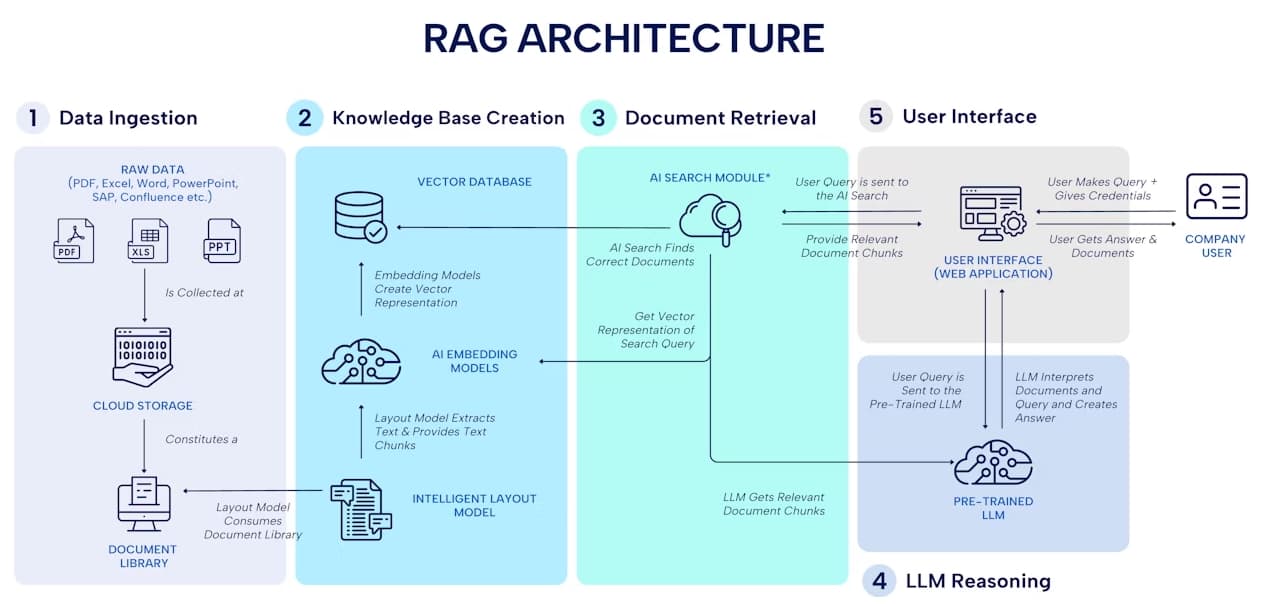 BRD Knowledge Chatbot - AI chatbot for banking services