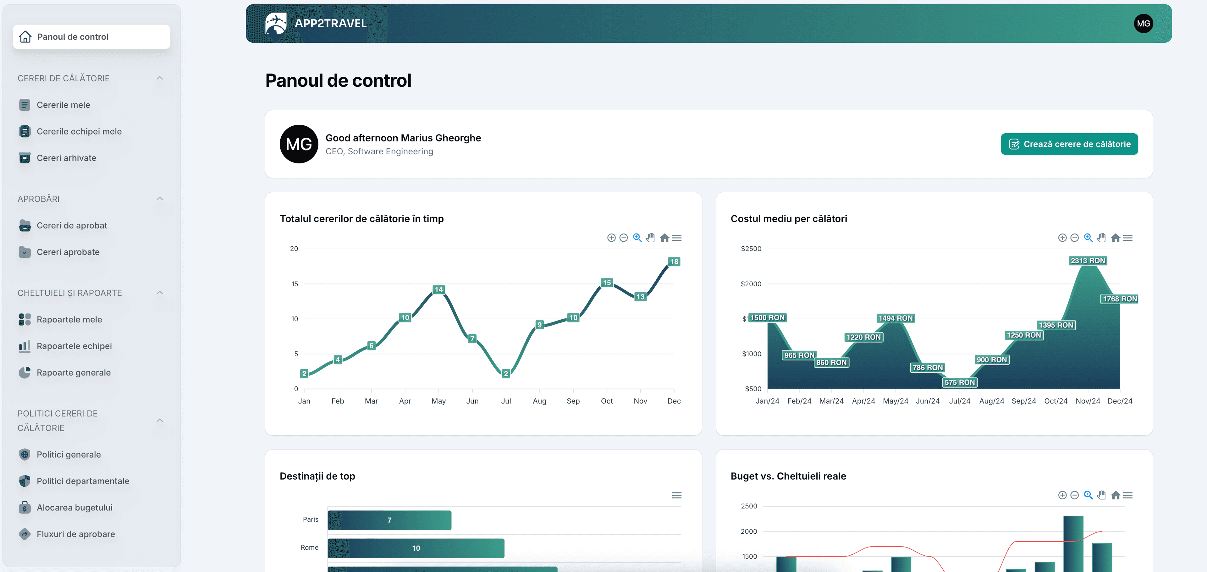 PPC Romania - Travel management platform for companies